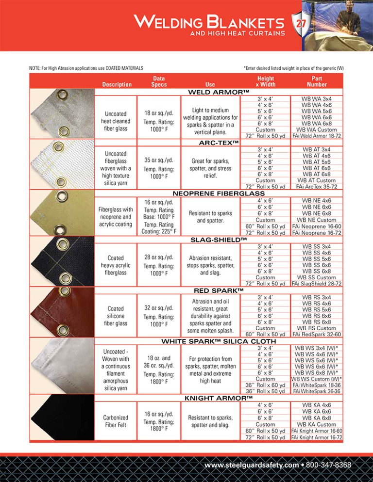 weldingblankets2 Steel Guard Safety