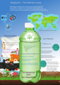 Bioplastics - The Ultimate Guide Infographic