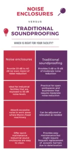 Noise Enclosure Vs Traditional Soundproofing