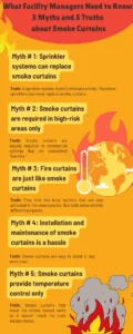 5 Myths About Smoke &Amp; Draft Curtains