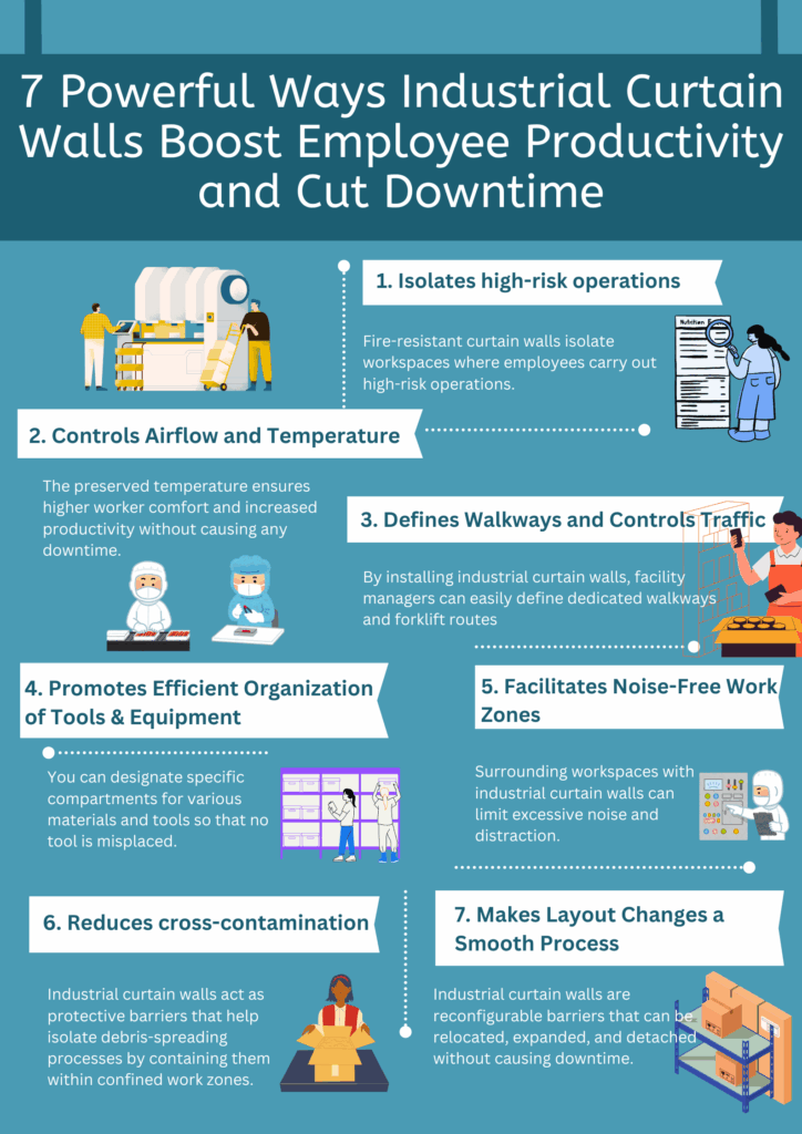 7 Ways Industrial Curtain Walls Boost Employee Productivity And Downtime