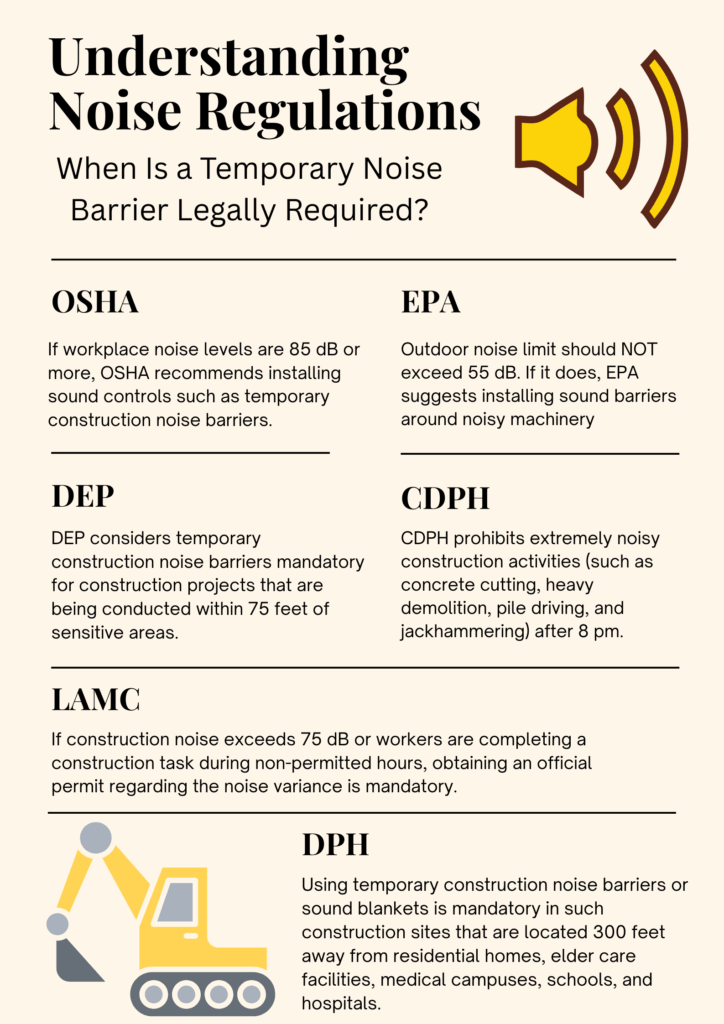 Understanding Noise Regulations. When A Temporary Noise Barrier Is Legally Required